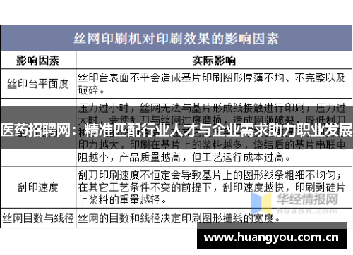 医药招聘网:精准匹配行业人才与企业需求助力职业发展 医药招聘网:精准匹配行业人才与企业需求助力职业发展