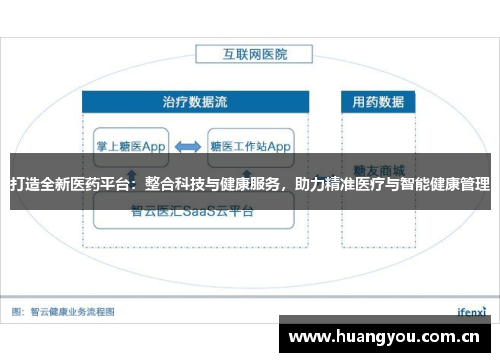 打造全新医药平台:整合科技与健康服务,助力精准医疗与智能健康管理 打造全新医药平台:整合科技与健康服务,助力精准医疗与智能健康管理