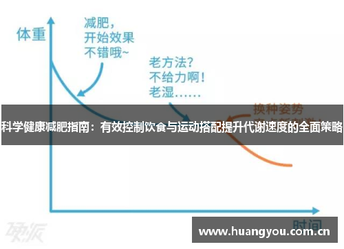科学健康减肥指南:有效控制饮食与运动搭配提升代谢速度的全面策略 科学健康减肥指南:有效控制饮食与运动搭配提升代谢速度的全面策略